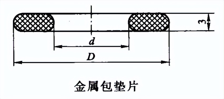 影响法兰密封性能的主要因素