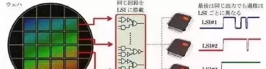 白益民：走向制造强国的背后，原来“卡脖子”技术都在日本