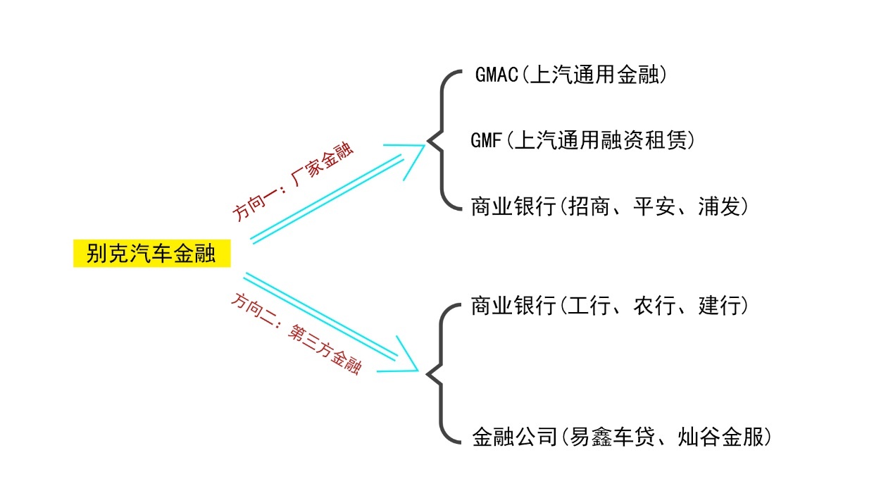 江浙沪皖二级行情别克专场：贷款要不要装GPS？保险能不能自己买