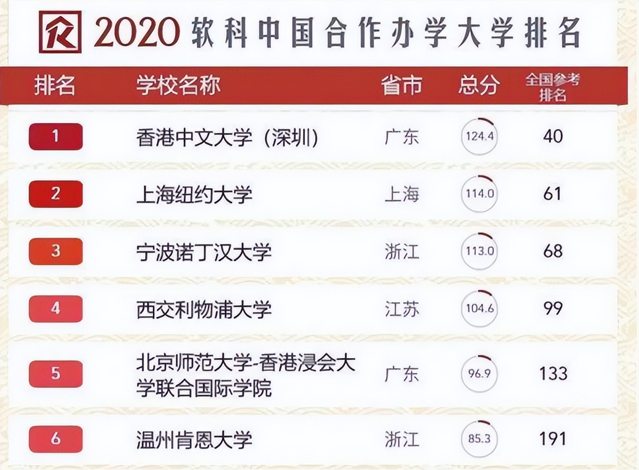 考研失败后，“中外合作”大学值得读吗？宁波诺丁汉每年学费11万
