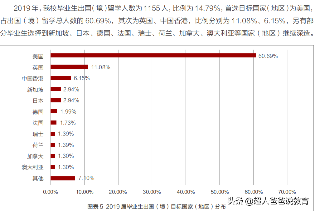 清华、北大发布2021就业报告：牛娃的三个选择，给普娃的三点启示