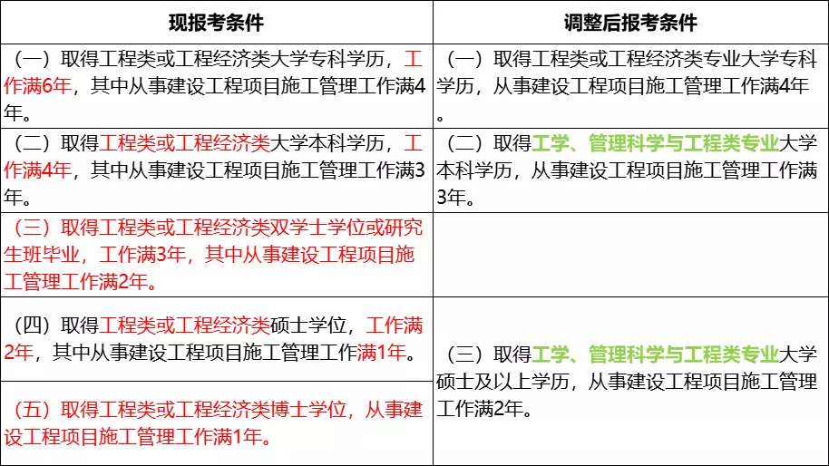 注冊(cè)會(huì)計(jì)師又降低門檻！考證黨炸了