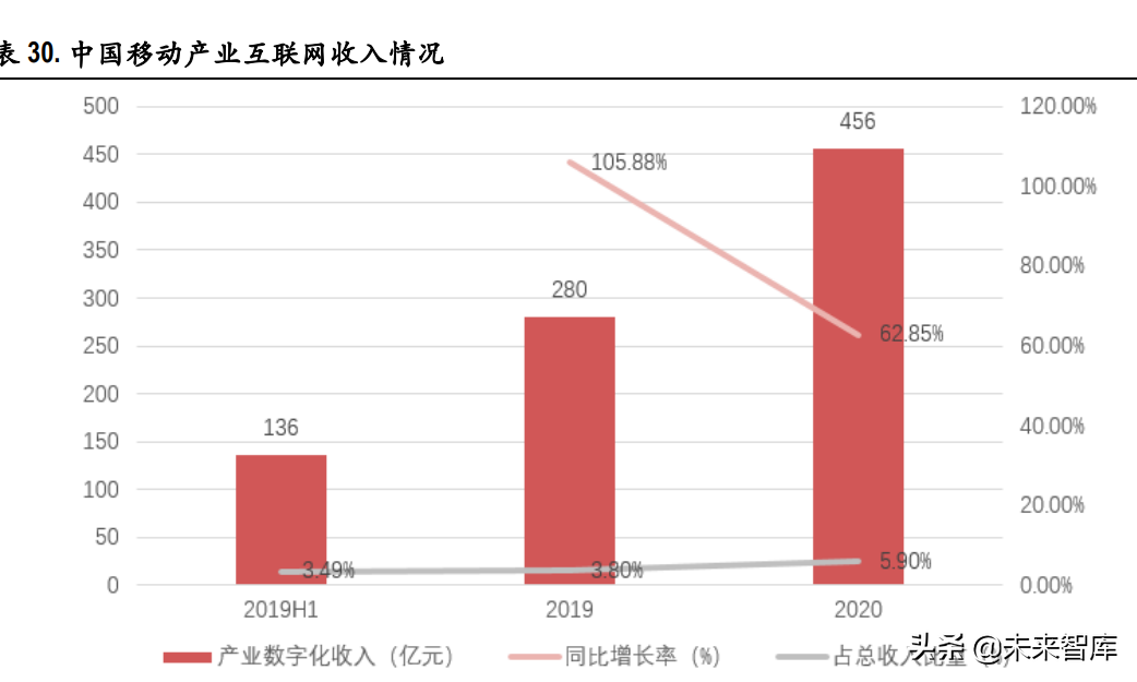 电信运营商行业研究：高质量发展期开启，有望迎价值重估