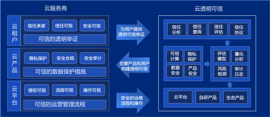 火山引擎与普华永道：隐私合规与云上安全信任如何实现？