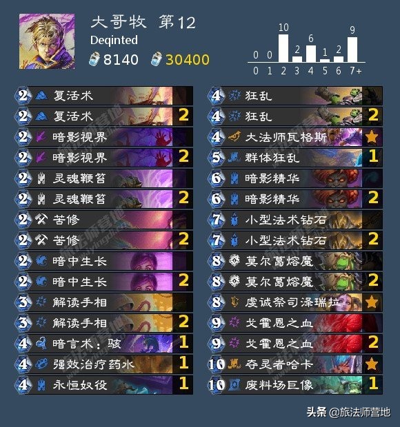 ukba,uk包包是什么档次