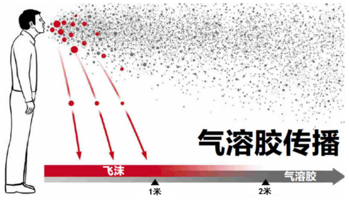 奥密克戎又变异了！传播速度超原毒株30%，美国已惨遭毒手