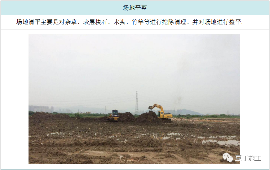 收藏！六种地基处理施工工艺卡，常用的都在这了