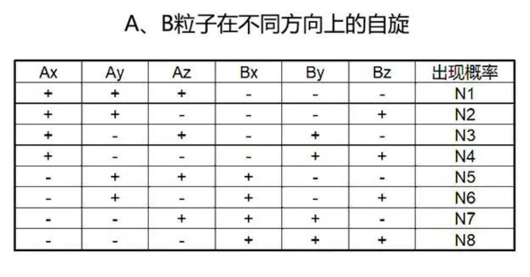 自信纳帅又实验(比双缝实验更可怕，贝尔不等式检测，世界真实存在性迎来终极判决)