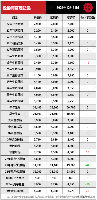 茅台今日行情价格5月31日，飞天茅台今日行情价格