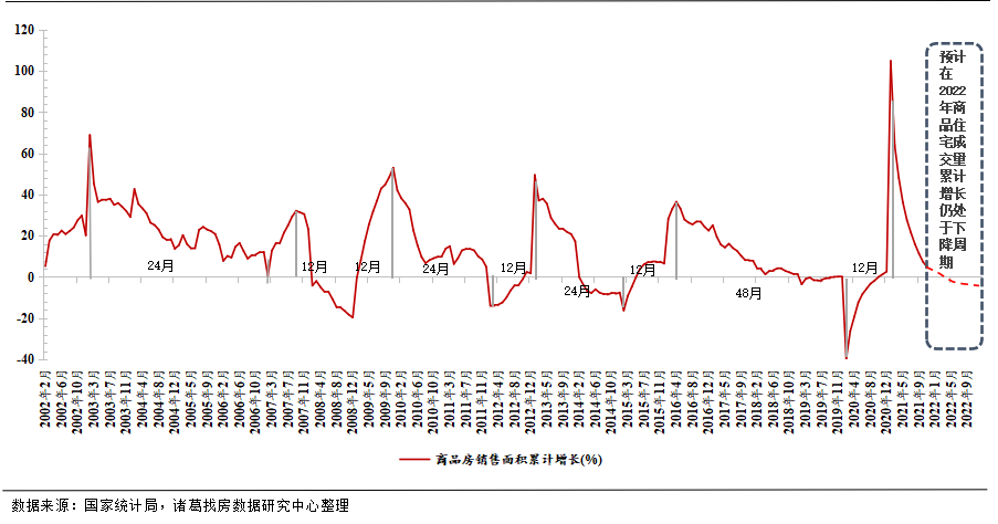 各地房地产调控政策大幅松绑，因城施策的房地产调控将更加灵活
