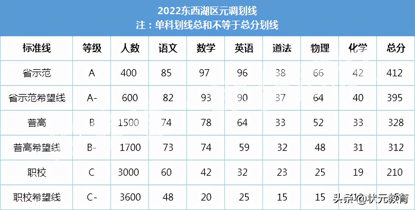 部分中小学期末考试分数等级出炉,武珞路实验等12所学校发布喜报