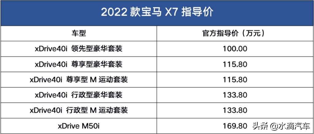 售100万起，轴距超揽胜，百万豪车实力如何？2022款宝马X7上市