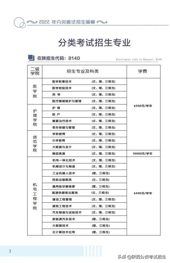 「招生简章」商洛职业技术学院2022年分类考试招生简章