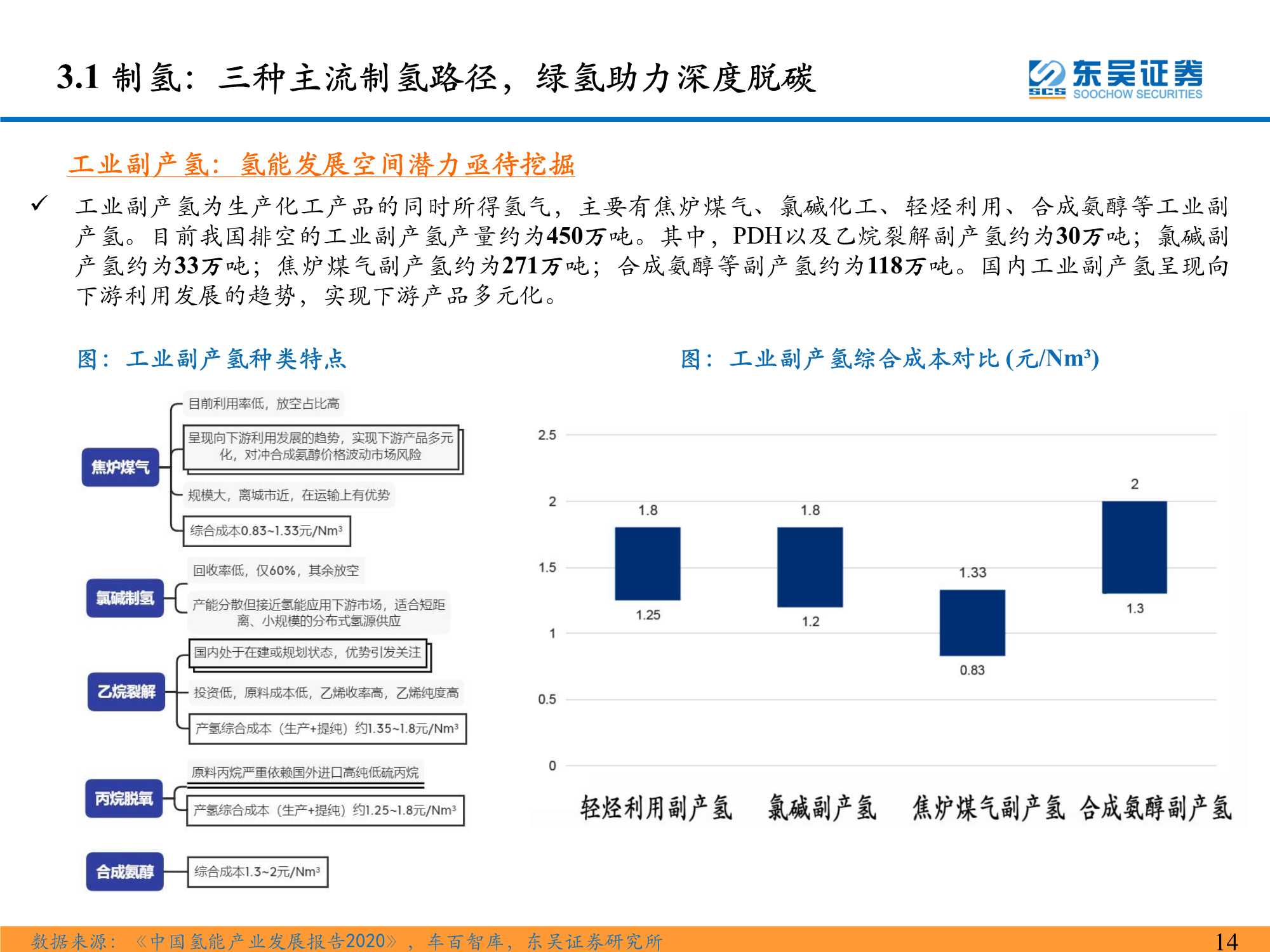 氢能系列研究一：氢能源产业链分析