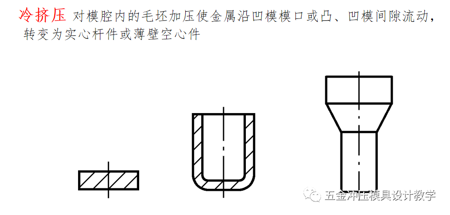 冲压工艺培训资料大全，值得收藏学习