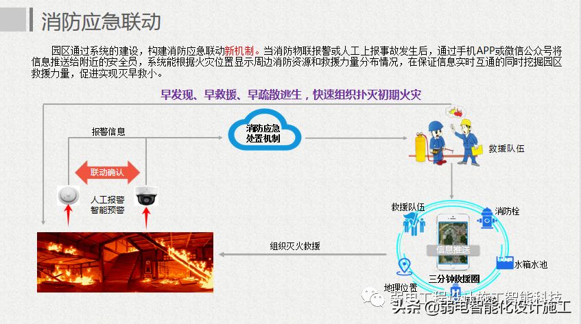 互联网 智慧园区整体解决方案