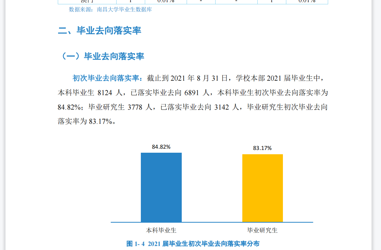 江西南昌大学、浙江工业大学、上海理工大学，怎么选？老师告诉你