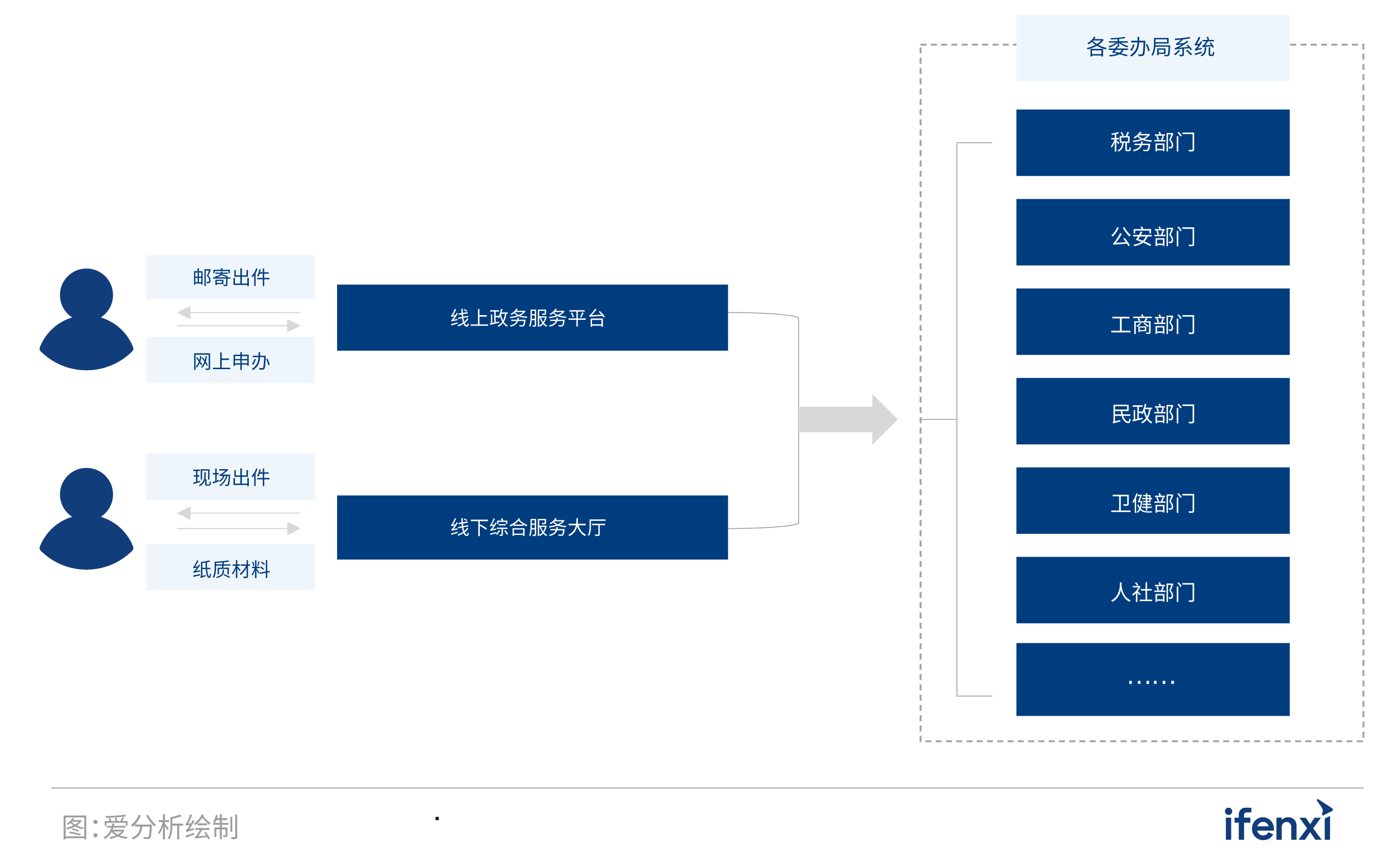 应用为重，智慧城市迈入发展新阶段 