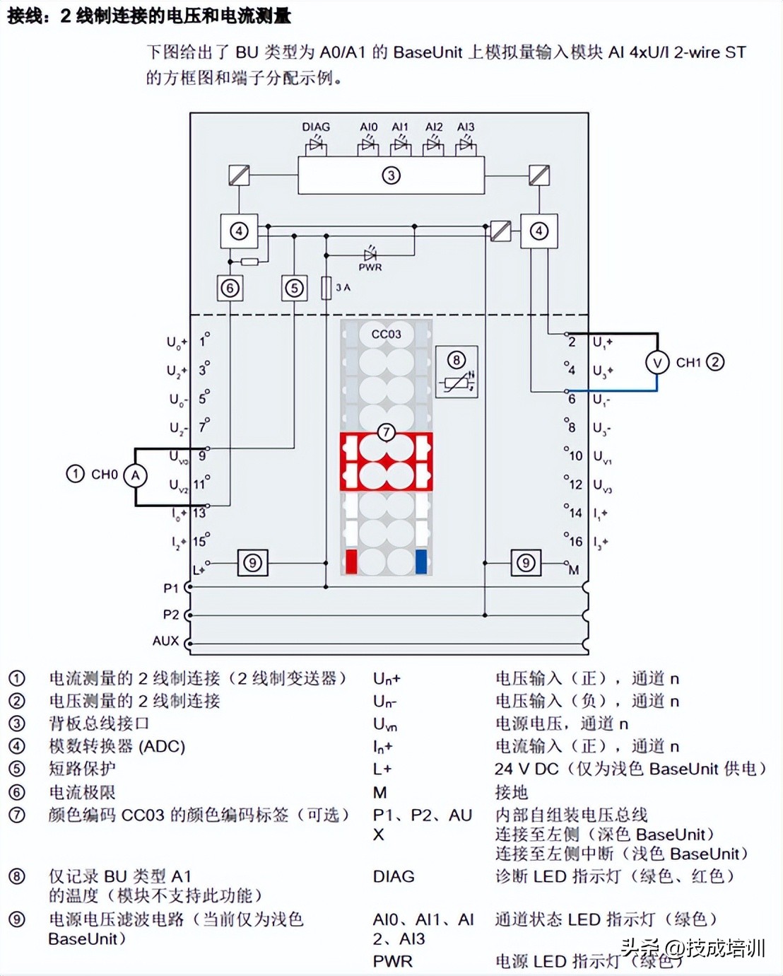 西门子s1200接线图图片