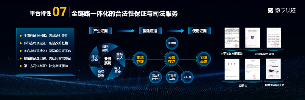数字认证发布数字信任服务平台 筑业务数字化的信任基石