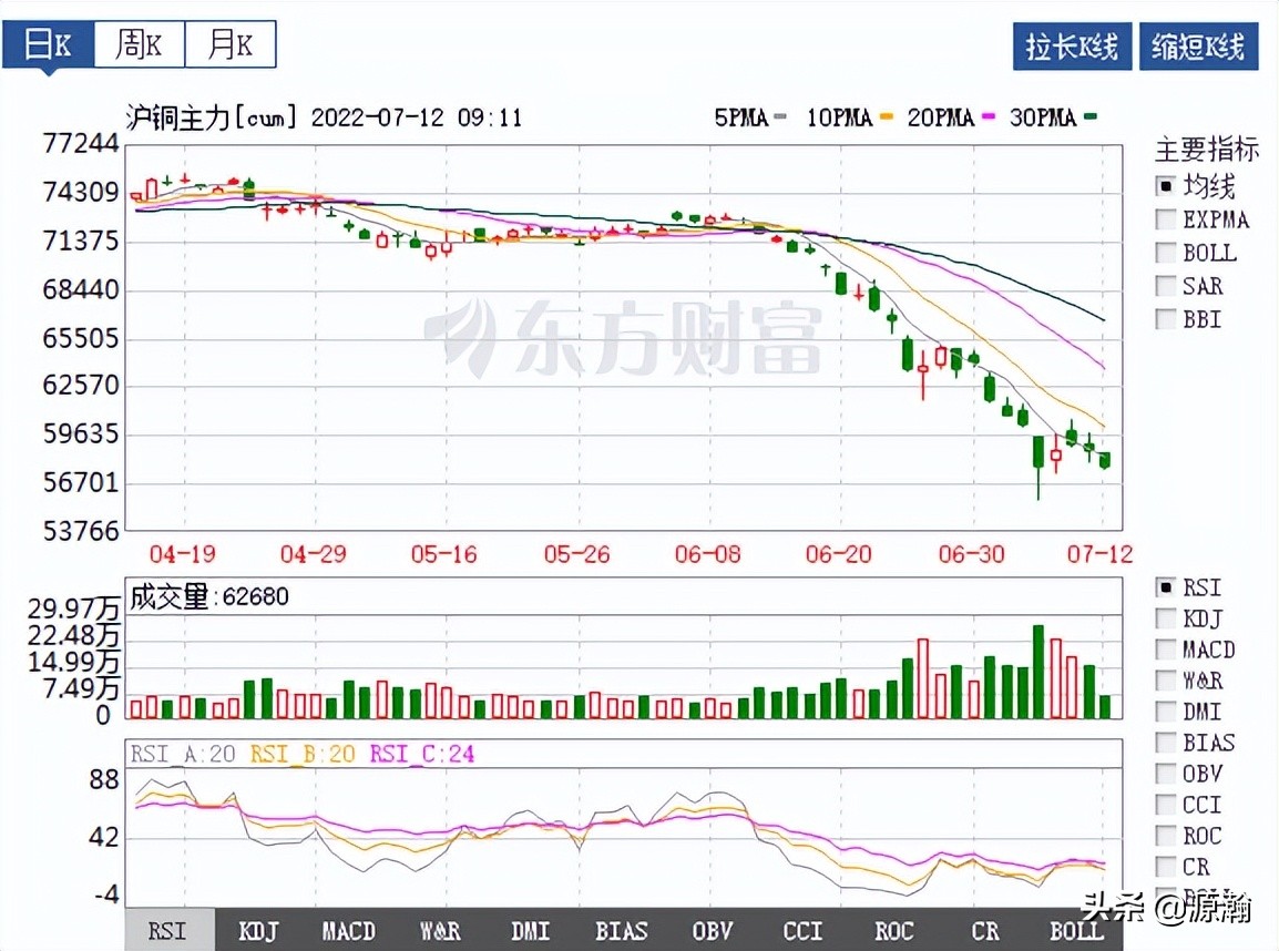 六月社融数据大好已在预期之内，新能源车销售数据有惊喜