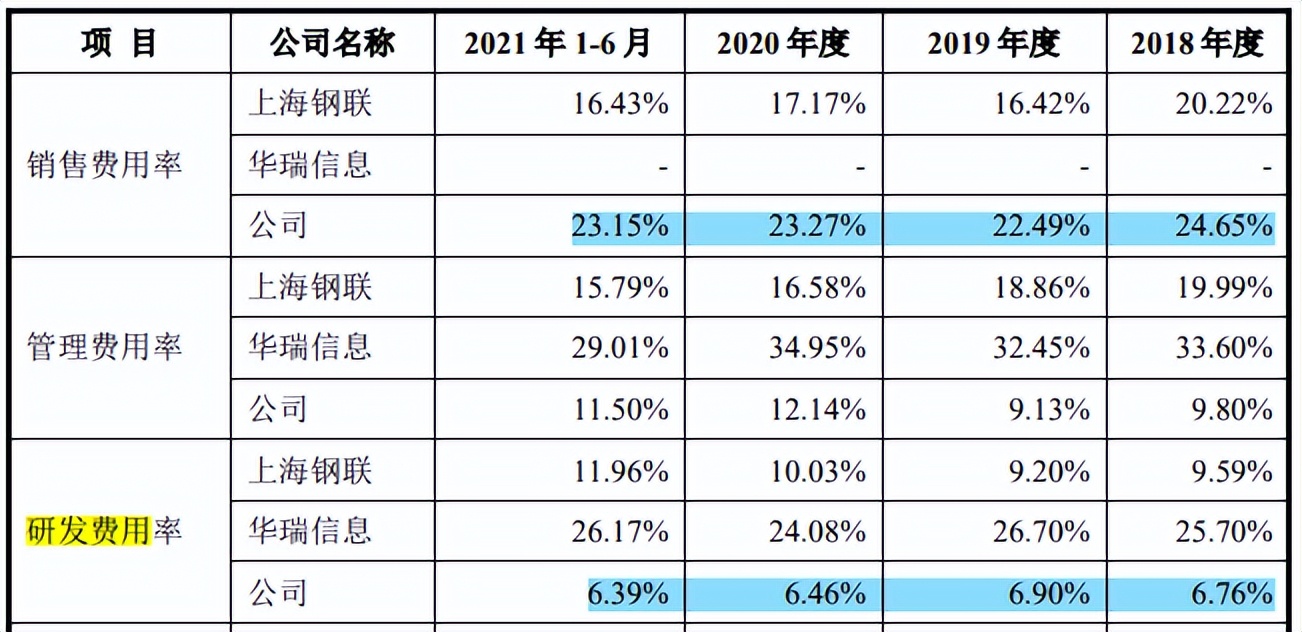 卓创资讯依赖政府补助，获客难度大付费转化率低，存在未竟诉讼