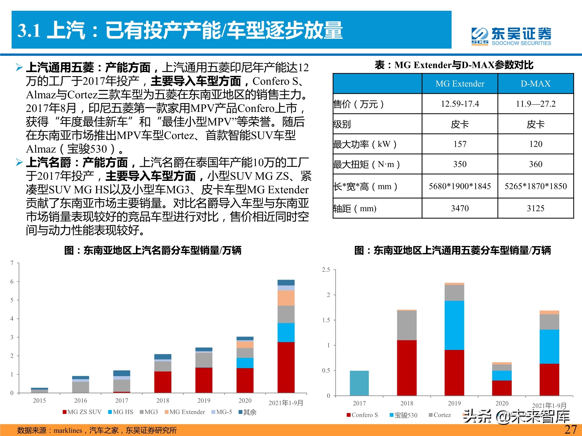 汽车行业专题研究报告：是时候寻觅世界级自主品牌车企