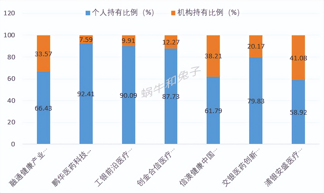 消费基金排名前十（消费类最好的基金）-第11张图片-昕阳网