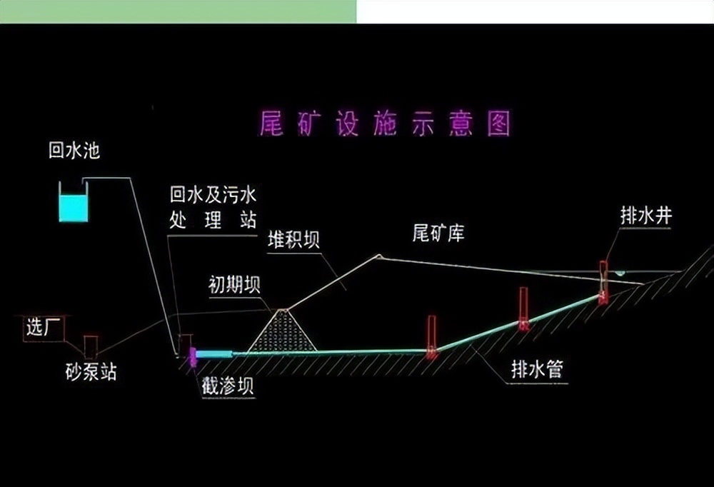 给排水这14个误区，一定要注意