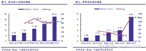 金山办公—从个人办公延展到大型组织数字办公平台，助力高速发展