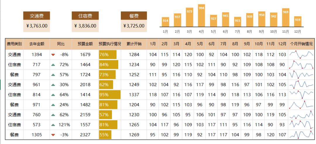 如何做一份干净漂亮的Excel表格？