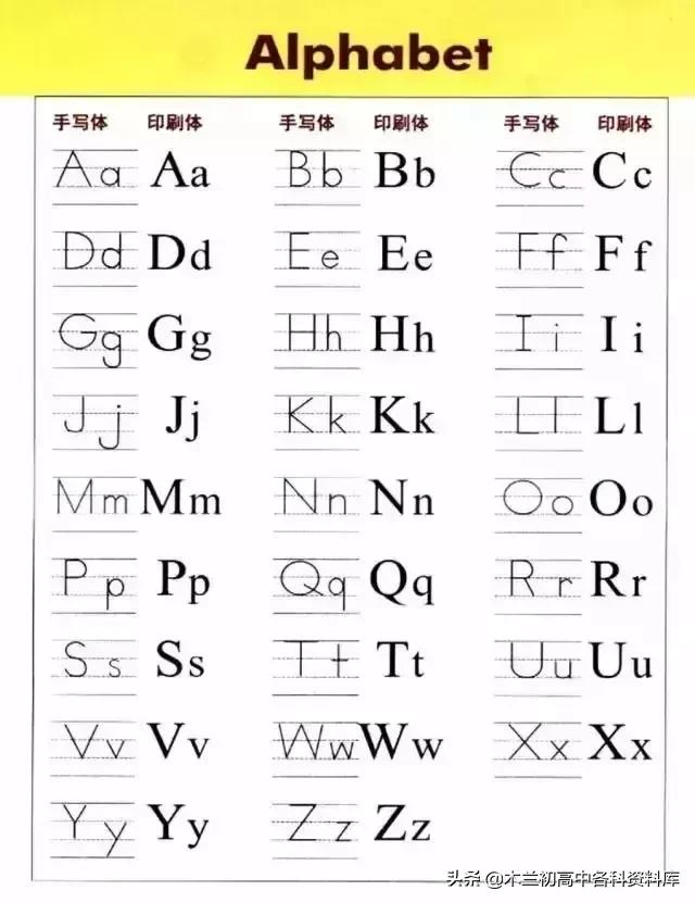 熟记26个字母的技巧（如何熟练掌握26个字母）-第1张图片-华展网