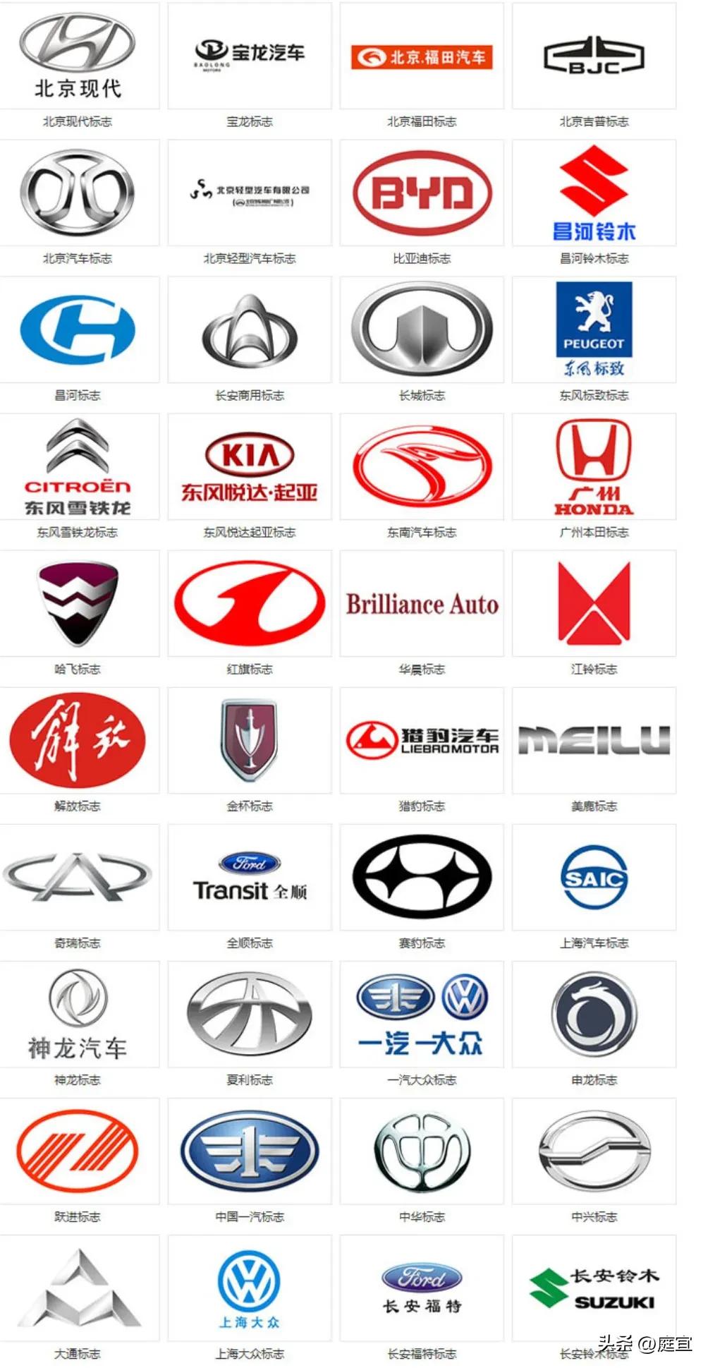 汽车牌子标志大全排行榜(最全汽车标志你认识多少，带你了解汽车车标知识？)