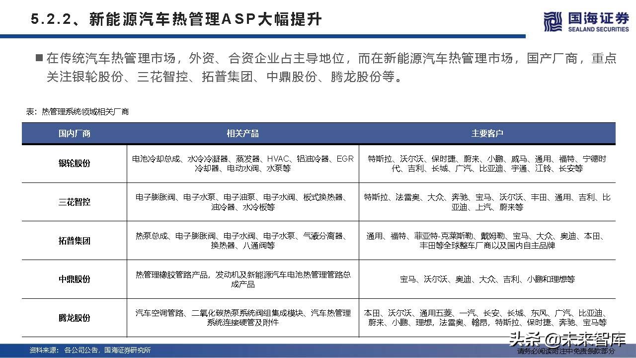 汽车行业深度研究及2022年度策略：产业变革的α，时代浪潮的β