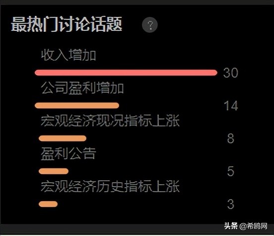 Trading Central推出「智能舆情buzz(中文版)」