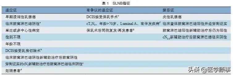 中国抗癌协会乳腺癌诊治指南与规范（2021年版）7~11章节