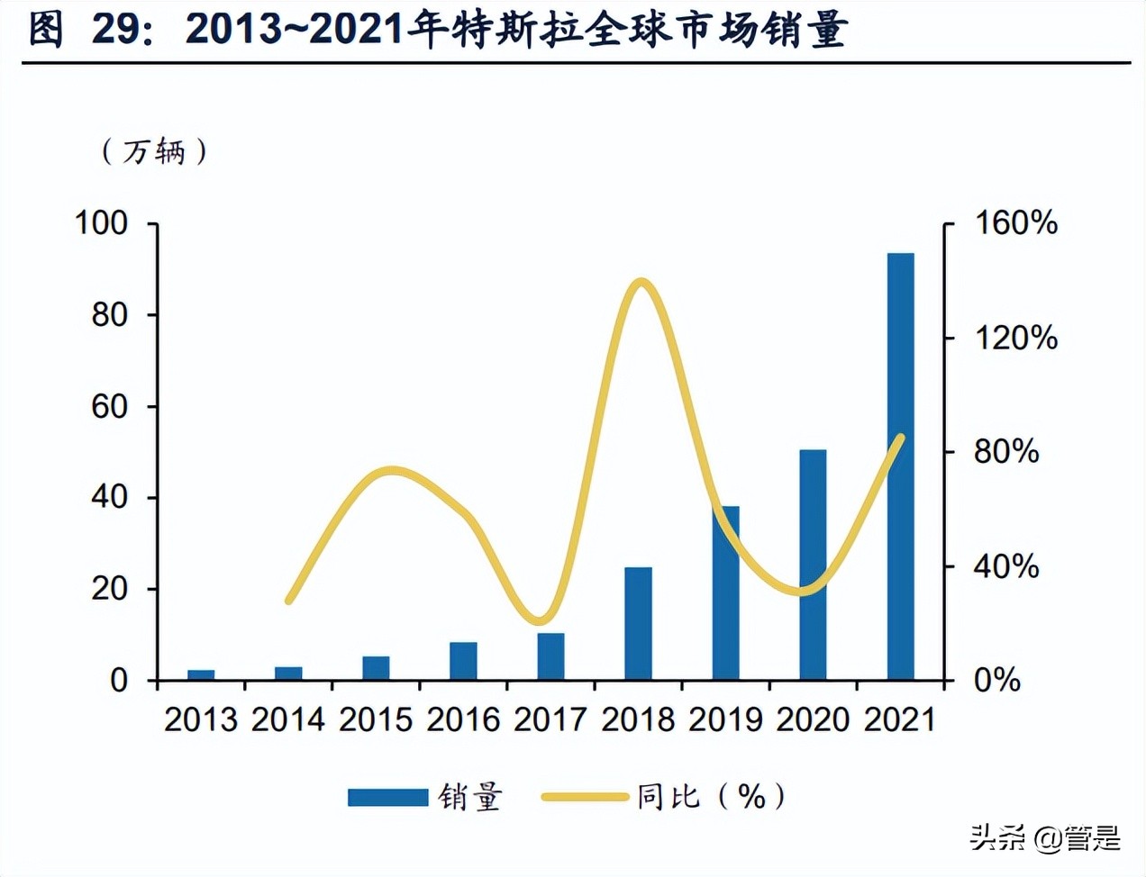 三花智控研究报告：立足热管理领先技术，享受新能源高速增长