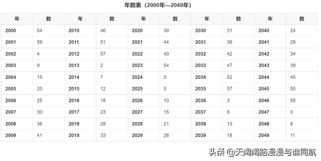 四柱八字速查 实例版