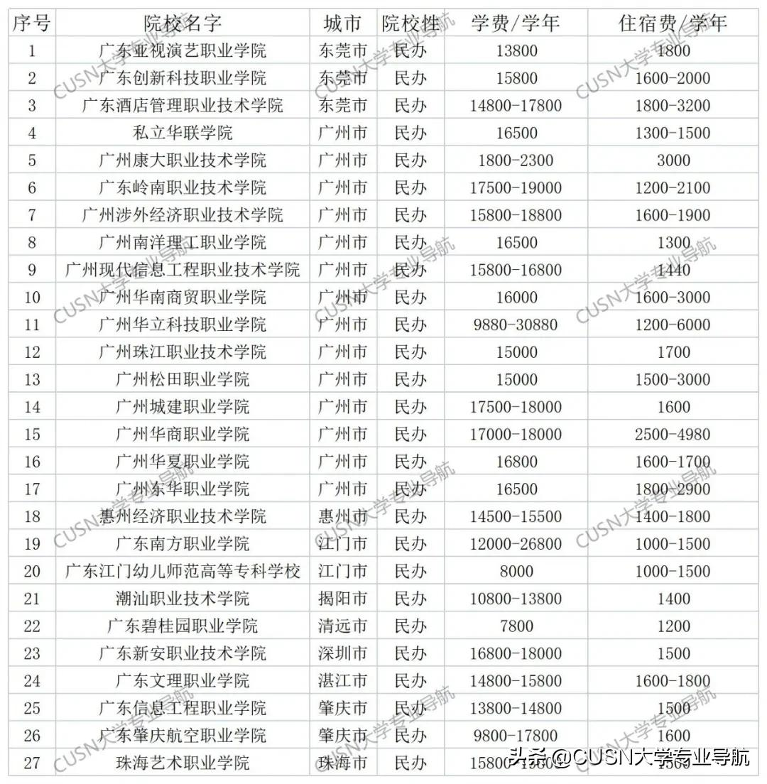 听说小高考被录取后，不能读本科？毕业证还跟别人不一样？