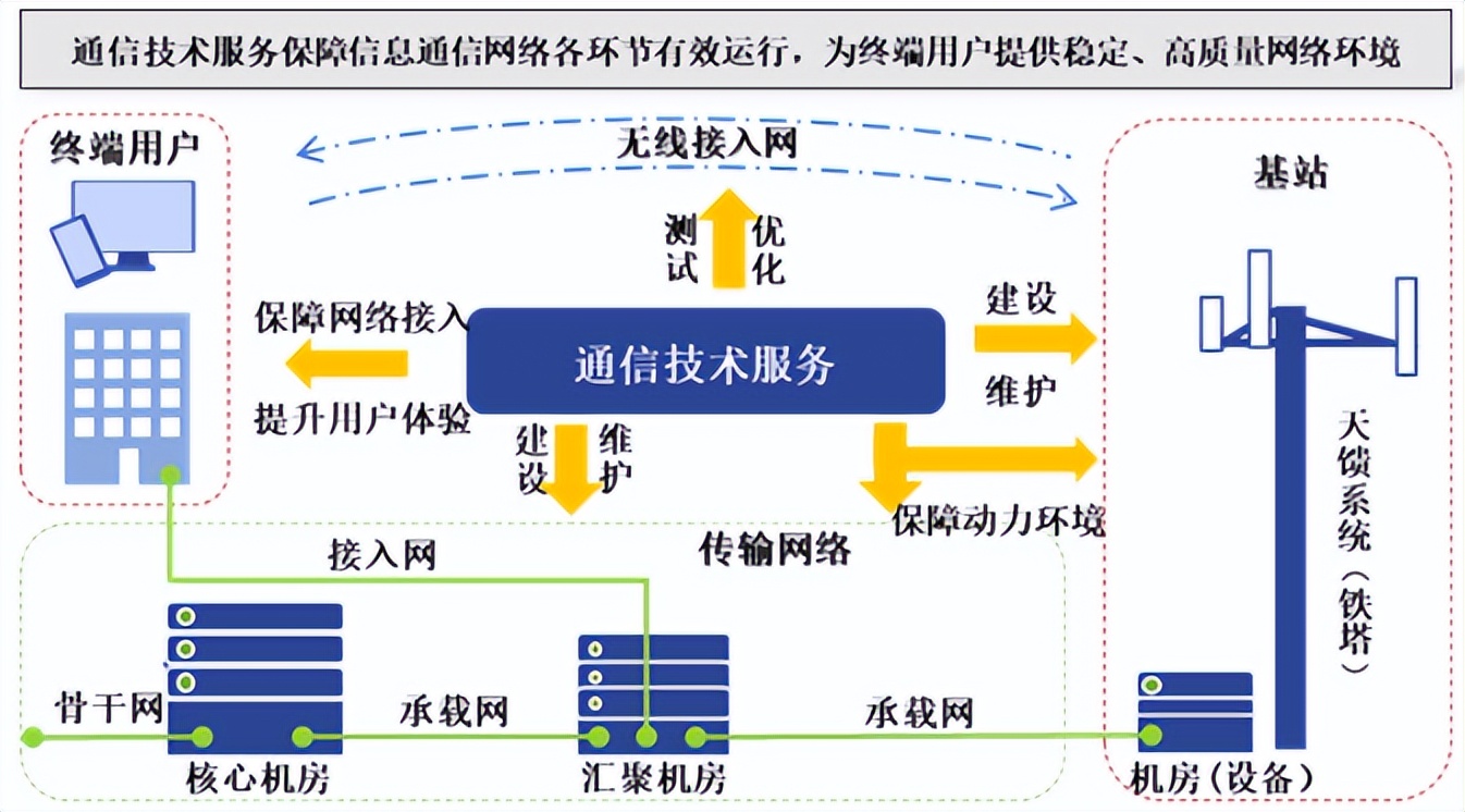 「新股简析」元道通信 301139