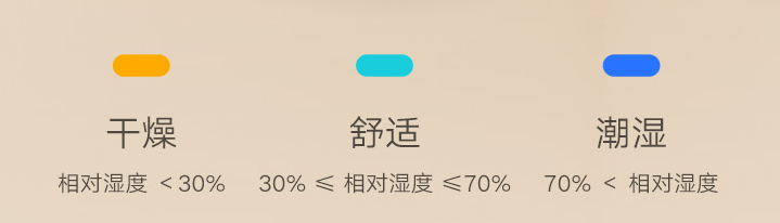 除湿器真得是智商税吗？米家智能除湿器体验测评
