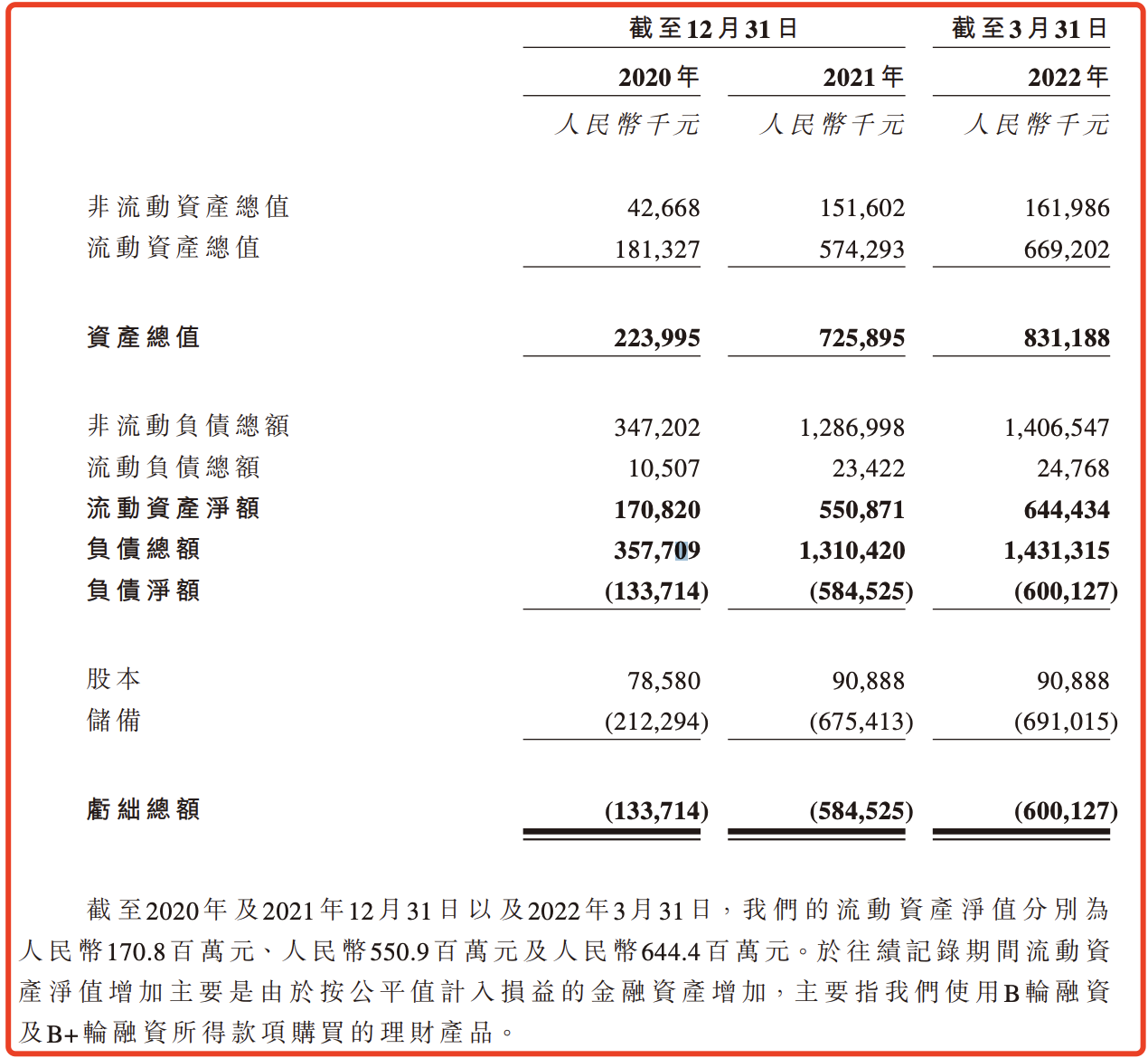 绿竹生物冲刺上市：连年亏损，融到钱就买理财，研发投入寥寥无几