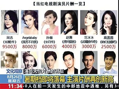 2022年开年，广电禁止明星拿天价片酬！网友提名12位，每个都荒唐