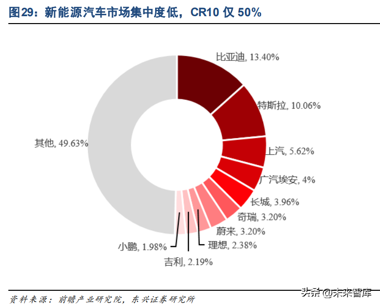 新能源汽车换电行业专题报告：补能格局焕新，各路选手逐鹿换电