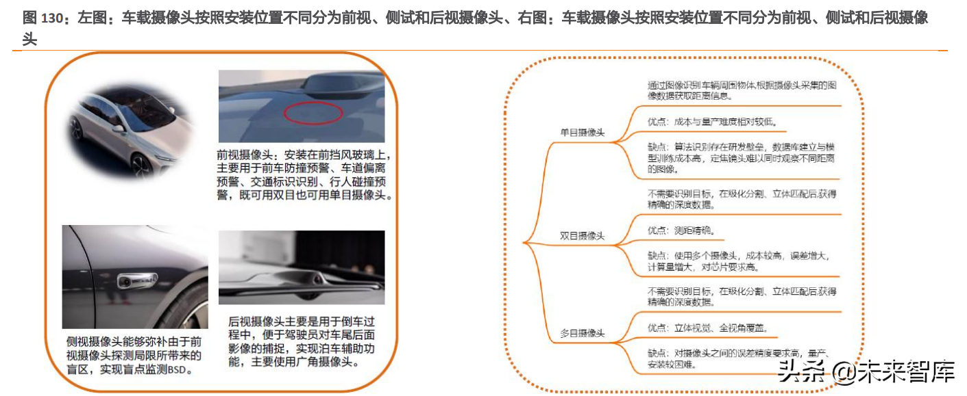 汽车芯片行业深度报告：电动化乘势而行，智能化浪潮之巅（下）