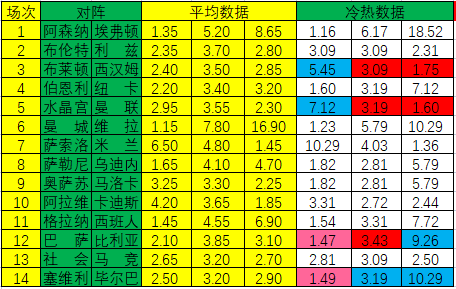 免费预测足球软件(「新浪」22061期冷热指数：西汉姆联分胜负)