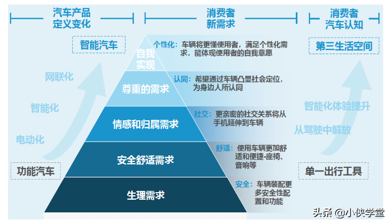 充电焦虑的新能源汽车为什么还能如此坚挺着，其背后的秘密是什么