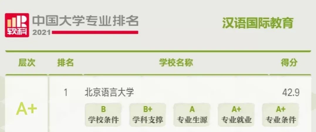 北语是哪个大学的简称（北院是哪个大学的简称）-第1张图片-科灵网