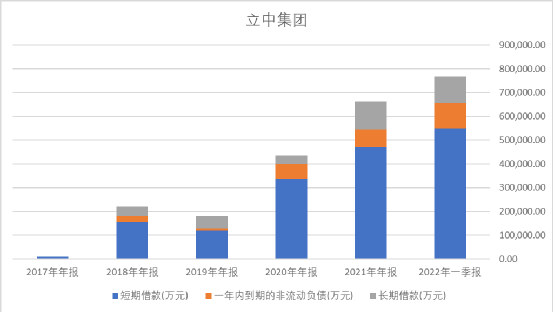 立中集团的一体化压铸，行业新生还是噱头？