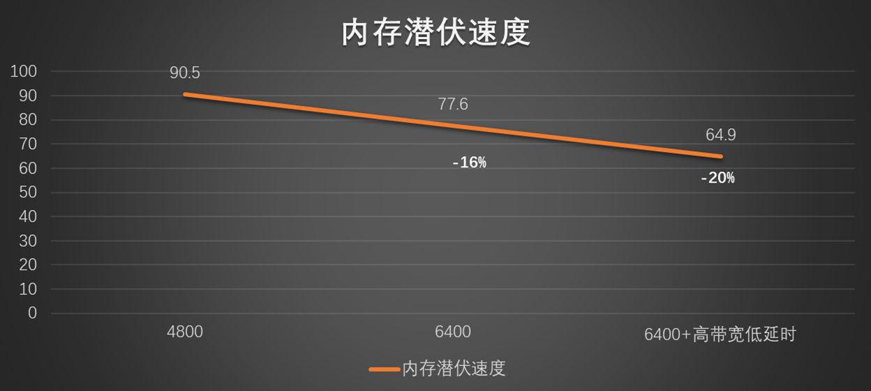 频段带宽40快还是20快（频段带宽选哪个20 40 80）-第16张图片-科灵网